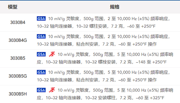 什么是加速度傳感器？都有哪些生產(chǎn)廠家？(圖2)