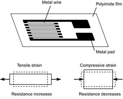 壓力傳感器是如何工作的？(圖2)